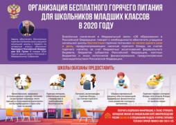 Организация бесплатного горячего питания для обучающихся начальных классов